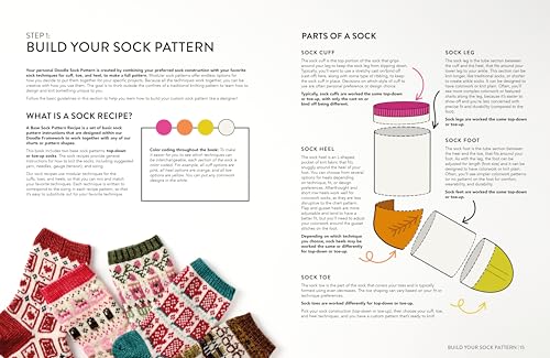 The Doodle Sock Knitting Directory by Jamie Lomax